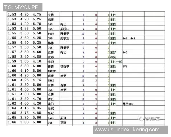 足球赔率网助你精准分析赛事数据提升投注成功率的秘诀分享